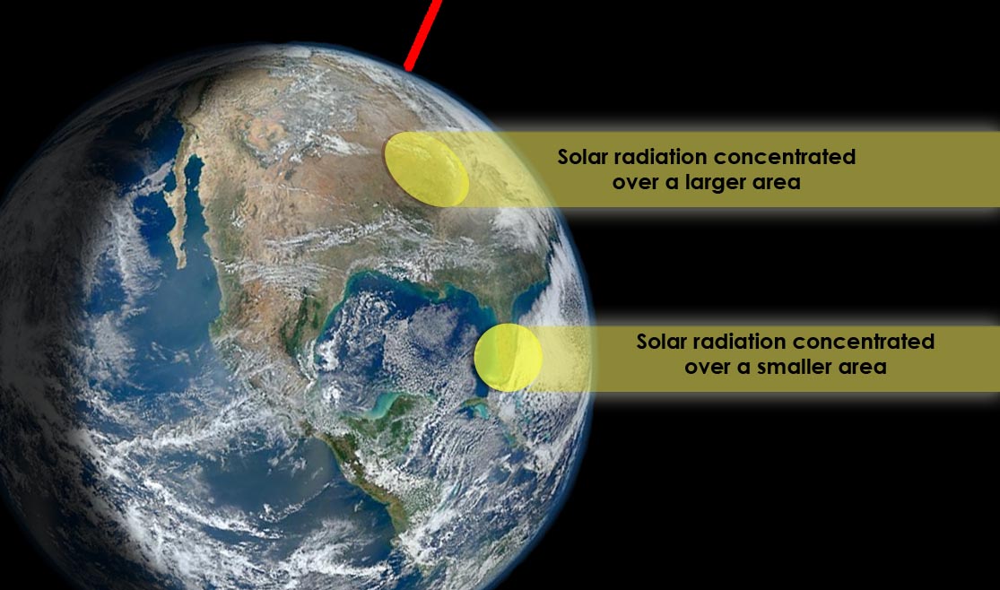 Solar Radiation